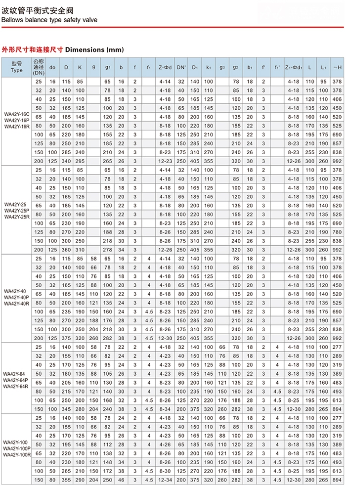 WA42Y波紋管平衡式安全閥說明書 WA42Y波紋管平衡式安全閥(圖3)