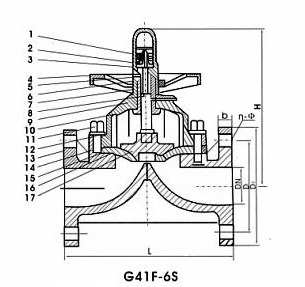 G41F-6S型UPCV隔膜閥、UPVC塑料隔膜閥外形結構圖 UPCV隔膜閥,UPVC塑料隔膜閥(圖1)