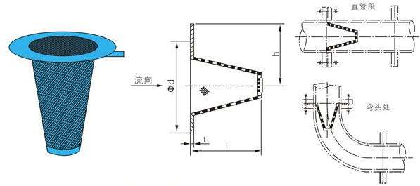 SV2臨時過濾器外形結構圖 SV臨時過濾器(圖2)
