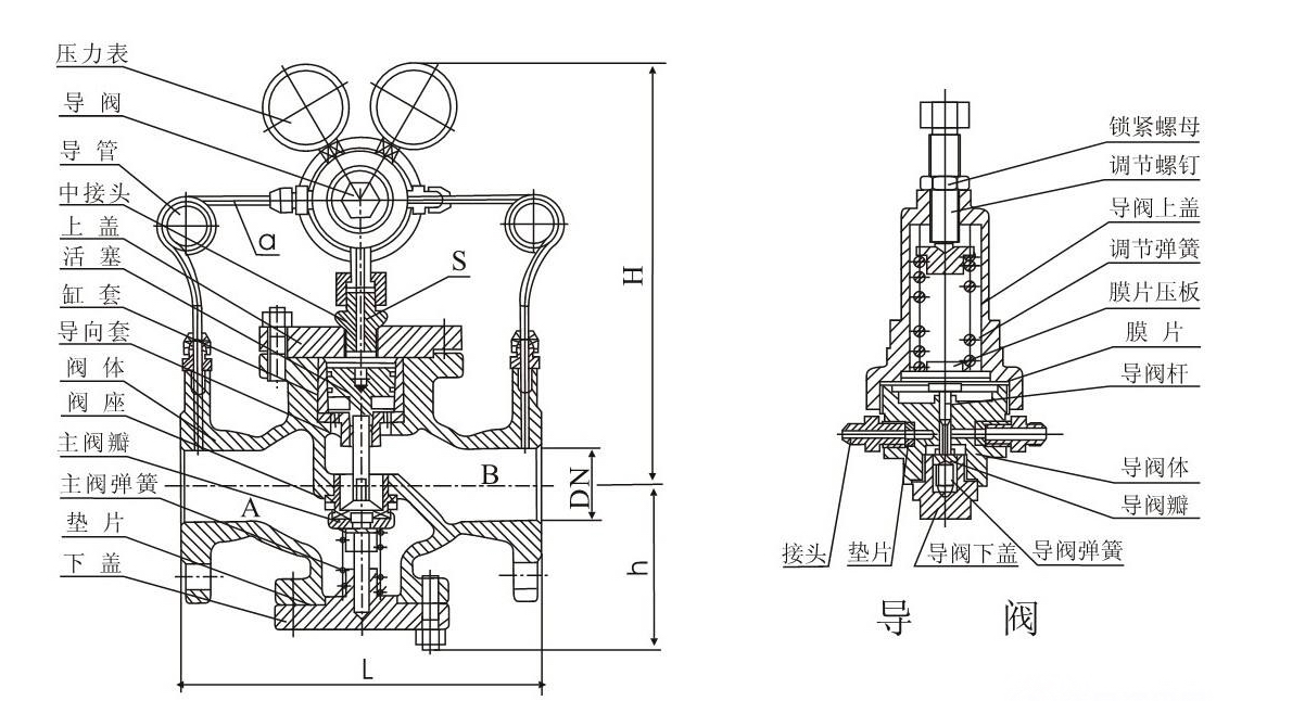 外形結構圖外形結構圖 YK43F,YK43X高壓氣瓶減壓閥(圖1)