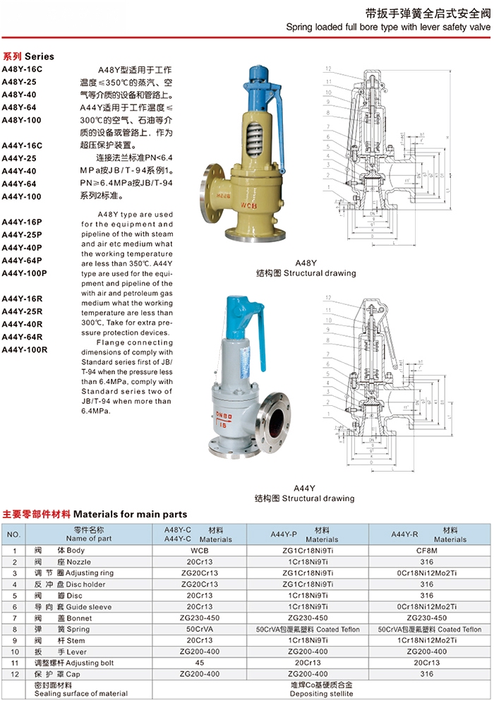 A48H、A48Y彈簧全啟式安全閥說明書 A48H,A48Y彈簧全啟式安全閥(圖2)