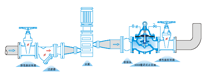 300X緩閉止回閥外形結構圖 300X緩閉止回閥(圖2)