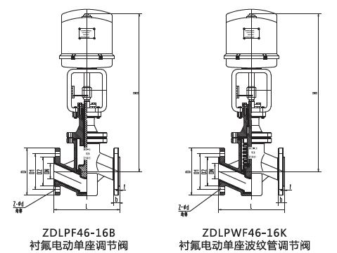 ZDLPFW電動波紋管襯氟調節閥外形結構圖 ZDLPFW電動波紋管襯氟調節閥(圖1)