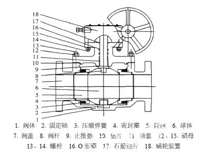 JFQ340H上裝式固定球閥外形結構圖 上裝式固定球閥(圖1)