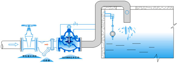 100D定水位閥(圖2) 100D定水位閥(圖2)