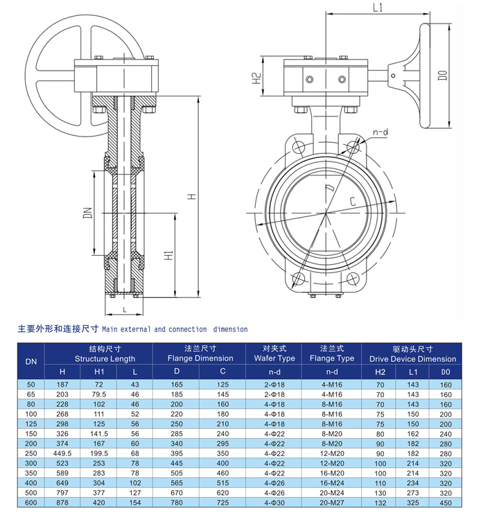 Marine PTFE Butterfly Valve GB / T3036-94(圖1) Marine PTFE butterfly valve GB / T3036-94 (Figure 1)