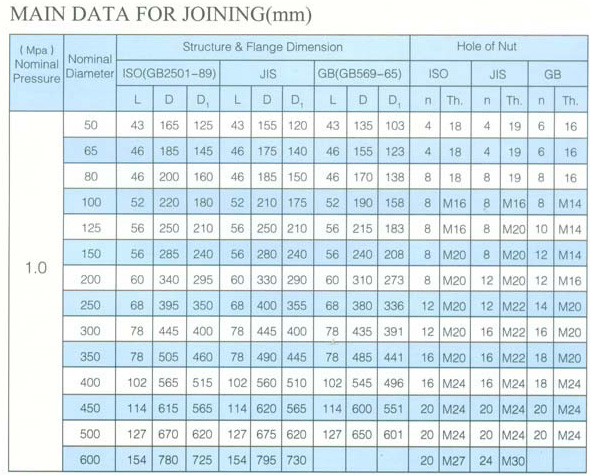 船用中心型液控蝶閥CB/T4333-201(圖3) 船用中心型液控蝶閥CB/T4333-201(圖3)