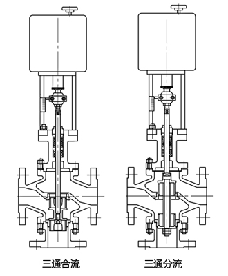 船用電動三通分流調節閥、合流調節閥(圖2) 船用電動三通分流調節閥、合流調節閥(圖2)