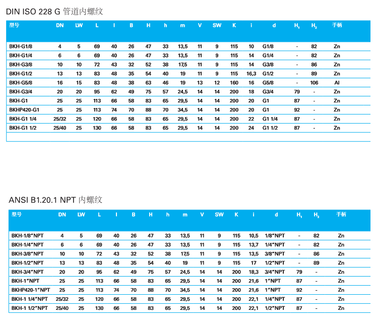 船用超高壓球閥PN500(圖1) 船用超高壓球閥