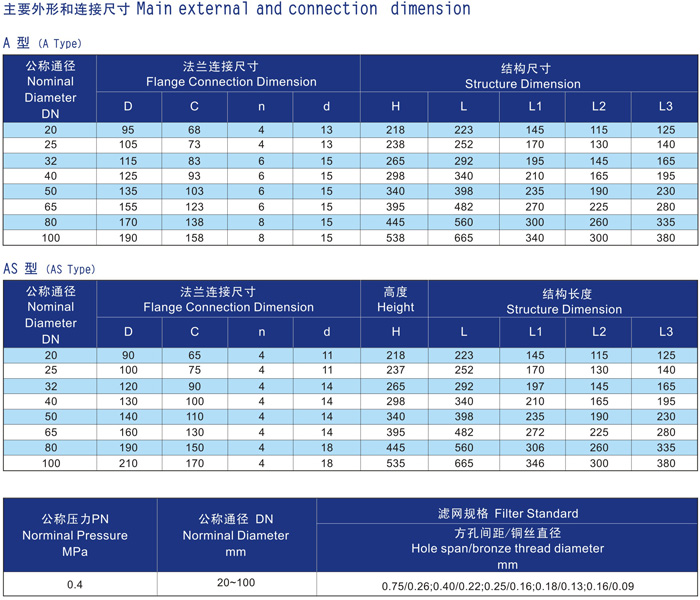 船用低壓粗油濾器CB/T425-1994(圖3) 船用低壓粗油濾器CB/T425-1994