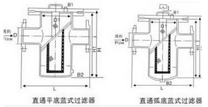 船用DIN型藍(lán)式過濾器(圖1) 船用DIN型藍(lán)式過濾器(圖1)