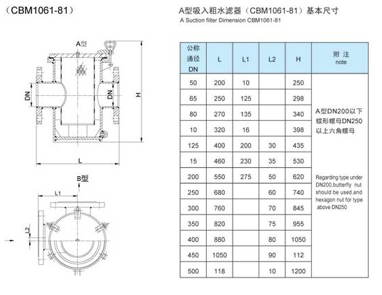 船用日標海水濾器JISF7121(圖2) 船用日標海水濾器JISF7121(圖2)