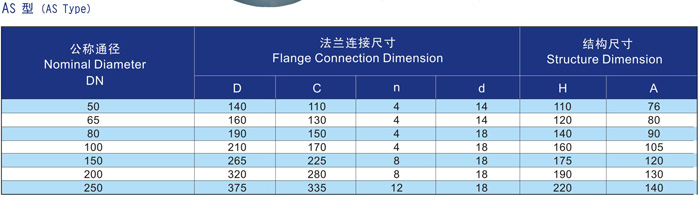 船用A、AS型帽式空氣管頭CB/T3594(圖2) 船用A、AS型帽式空氣管頭CB/T3594-1994