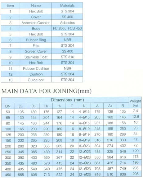 船用日標油艙空氣管頭JIS F3012(圖2) 船用日標油艙空氣管頭JIS F3012