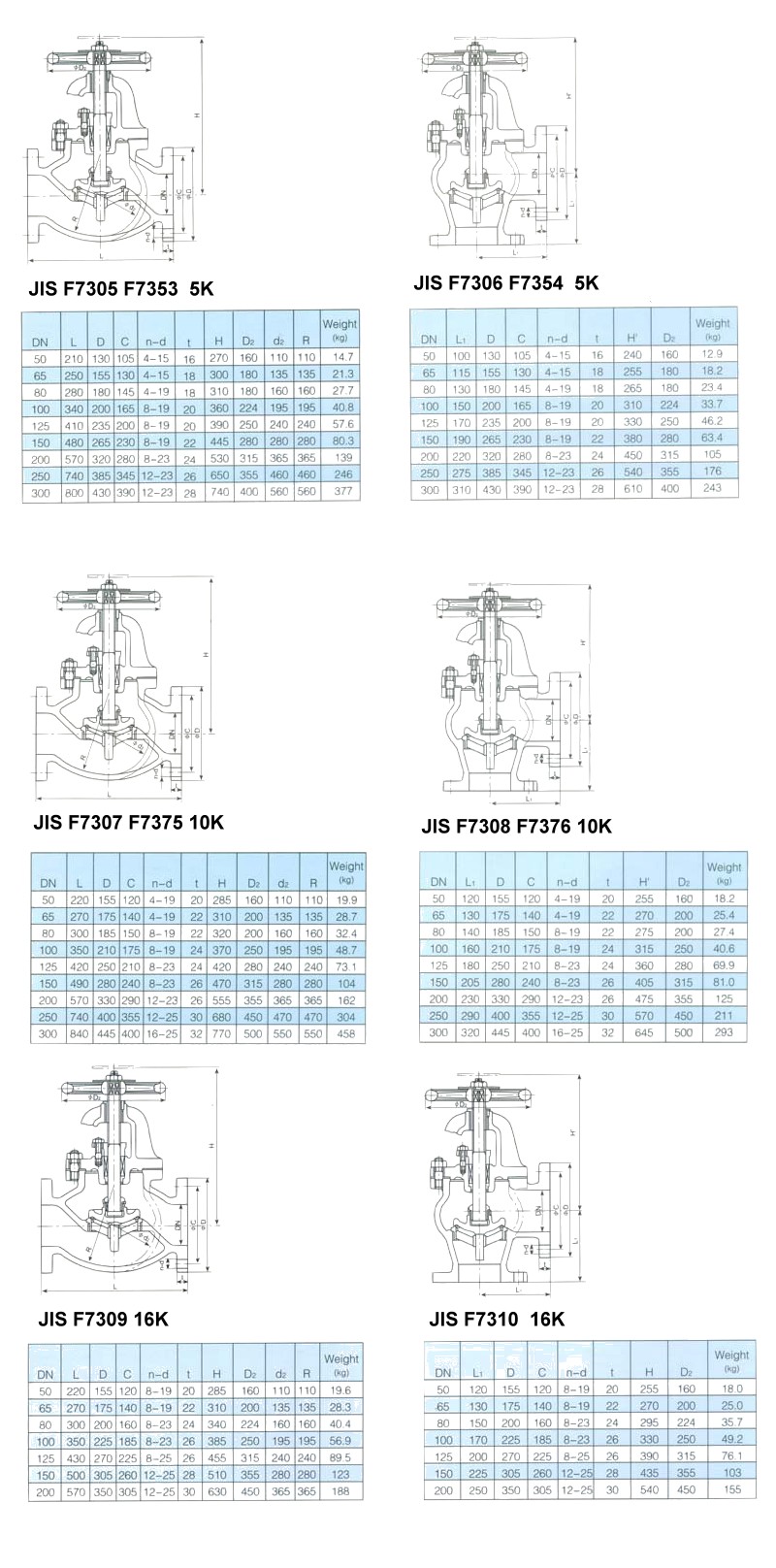 船用日標鑄鐵截止止回閥5K10K16K(圖2) 船用日標鑄鐵截止閥5K10K16K
