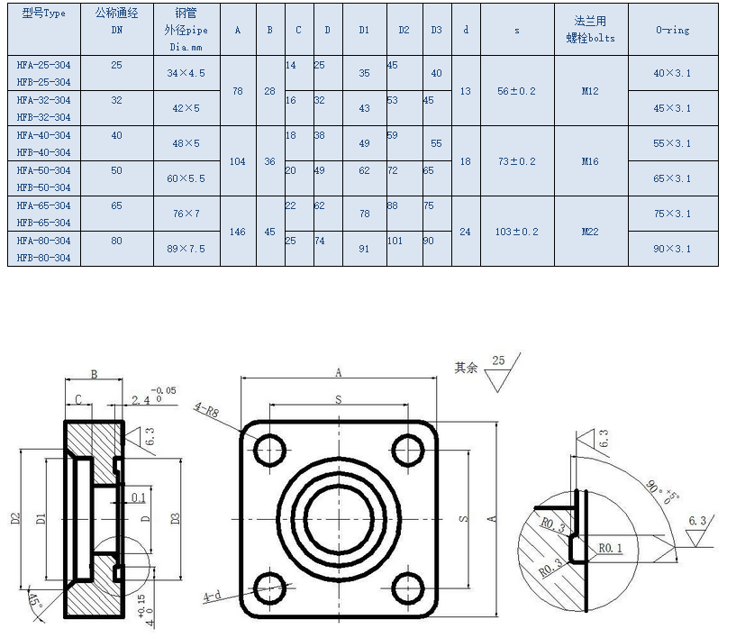 船用高壓方型法蘭(圖1) 船用高壓方型法蘭