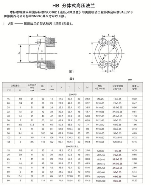 船用SAE法蘭(圖1) 船用SAE法蘭