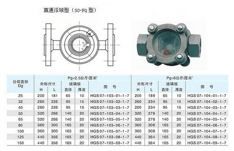 船用DIN型觀察孔、可視流量表(圖1) 船用DIN型觀察孔、可視流量表(圖1)