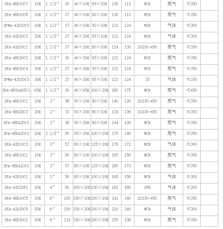 船用日標安全閥(圖2) 船用日標安全閥(圖2)