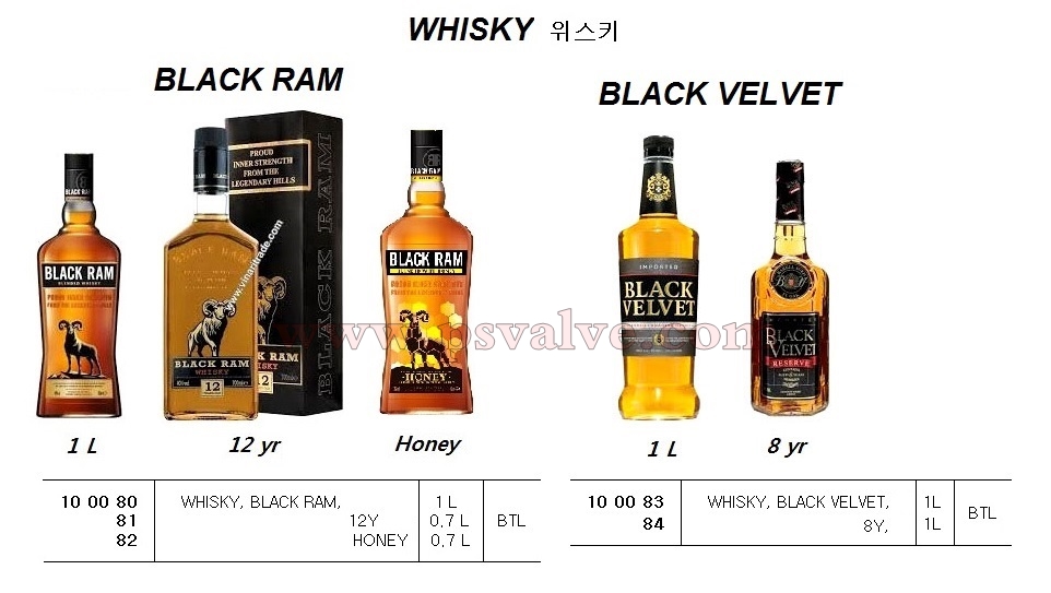 船舶物資供應軟件impa查詢