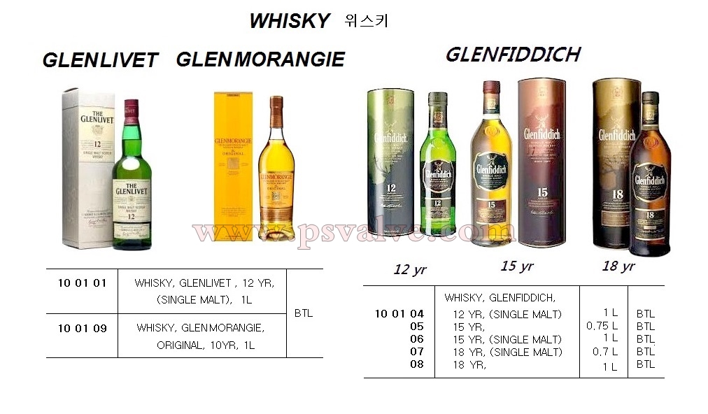 船舶物資供應軟件impa查詢