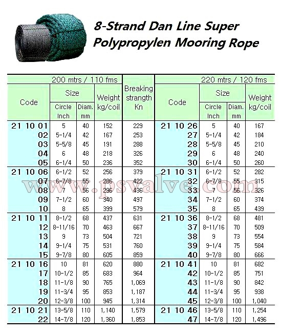 船舶物資供應軟件impa查詢