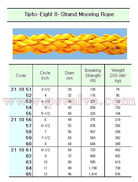船舶物資供應(yīng)軟件impa查詢