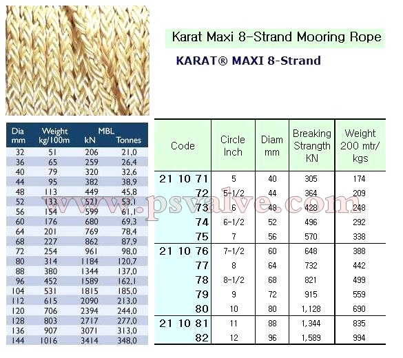 船舶物資供應軟件impa查詢