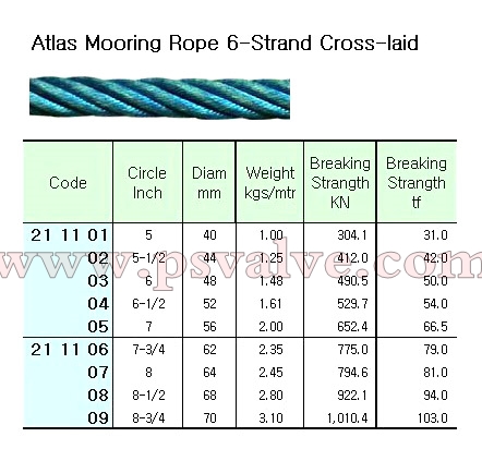 船舶物資供應軟件impa查詢