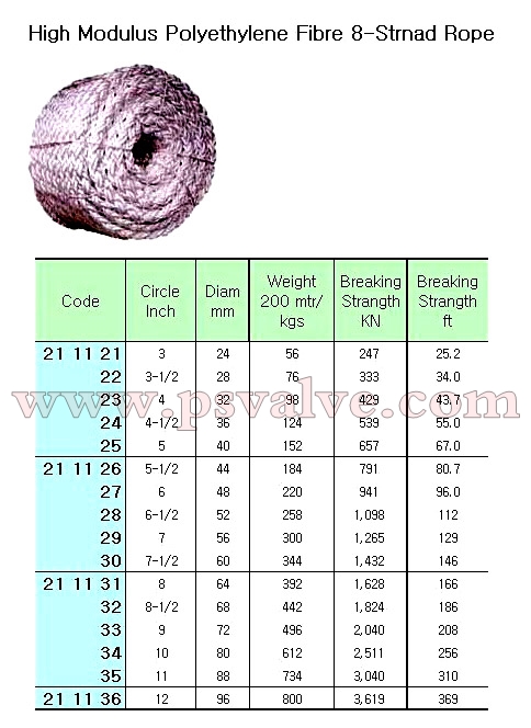 船舶物資供應軟件impa查詢
