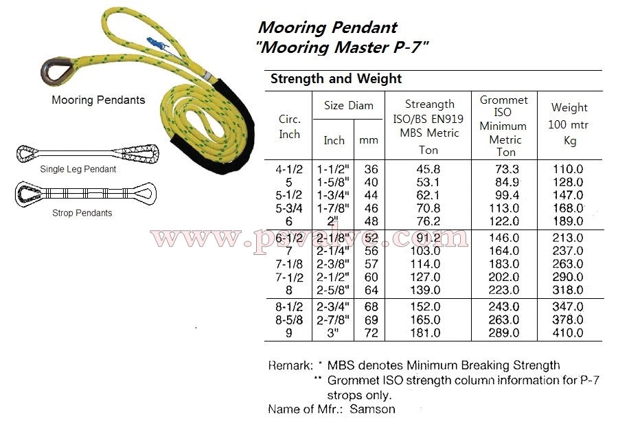 船舶物資供應(yīng)軟件impa查詢