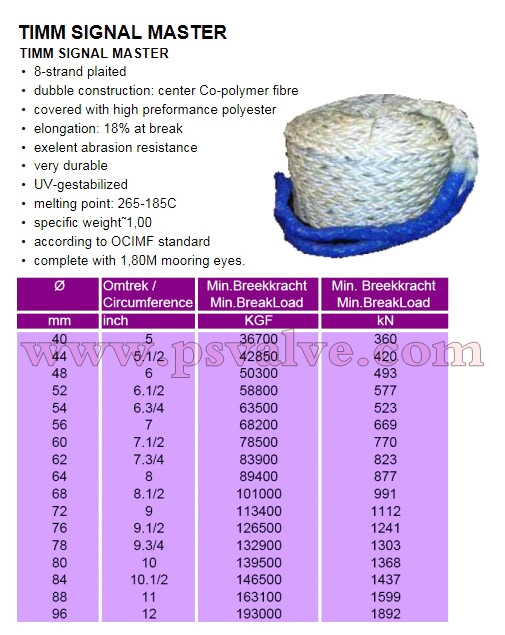 船舶物資供應軟件impa查詢