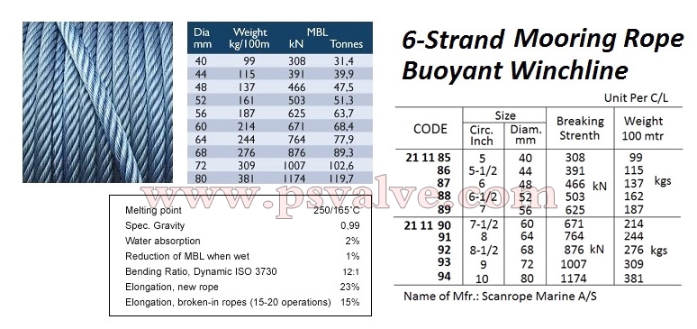 船舶物資供應軟件impa查詢