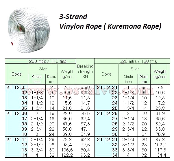 船舶物資供應軟件impa查詢