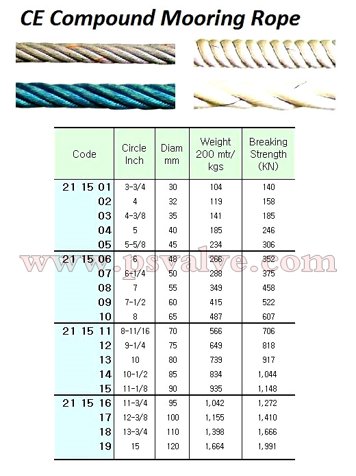 船舶物資供應軟件impa查詢