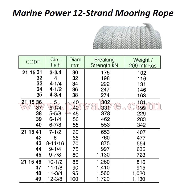 船舶物資供應(yīng)軟件impa查詢(xún)