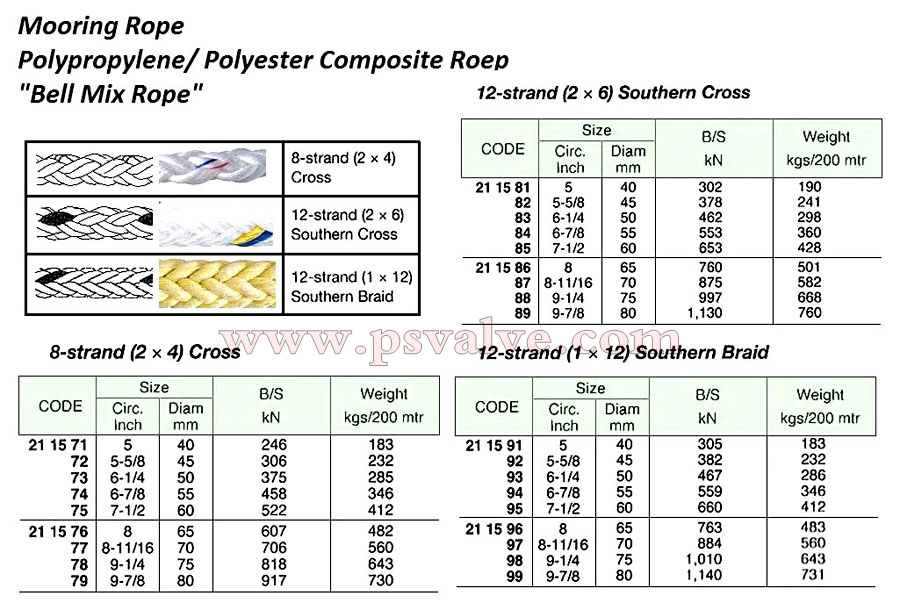 船舶物資供應(yīng)軟件impa查詢