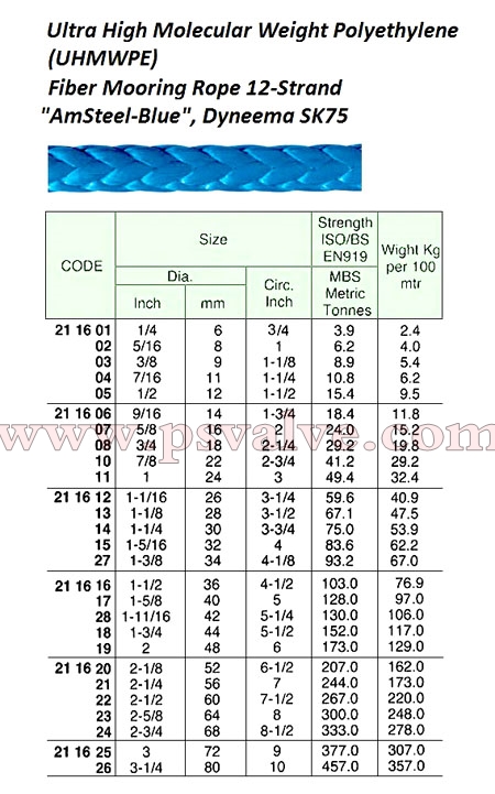 船舶物資供應(yīng)軟件impa查詢