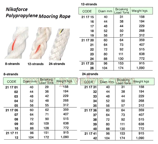 船舶物資供應(yīng)軟件impa查詢