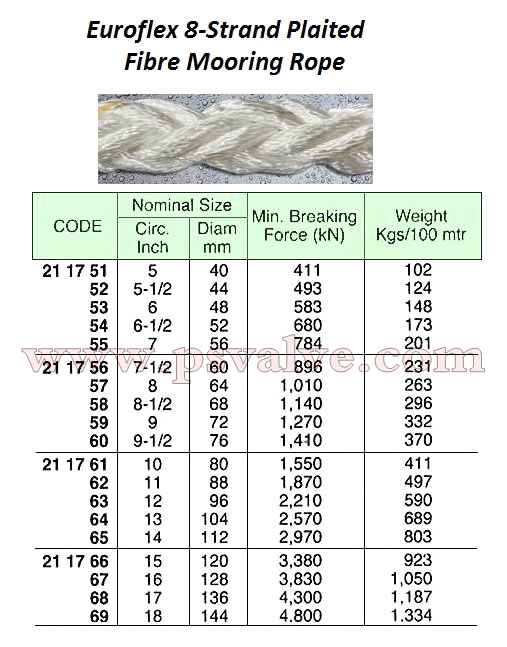船舶物資供應(yīng)軟件impa查詢(xún)