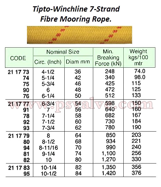 船舶物資供應(yīng)軟件impa查詢