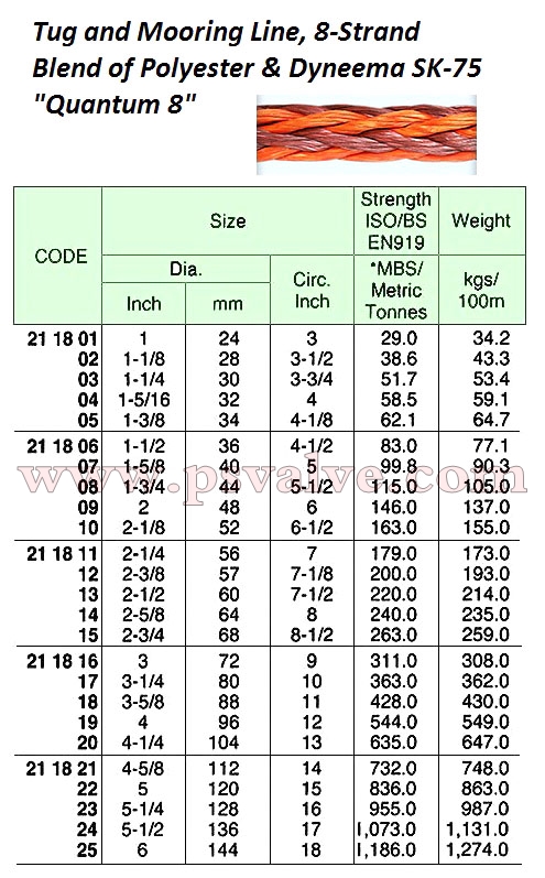 船舶物資供應(yīng)軟件impa查詢