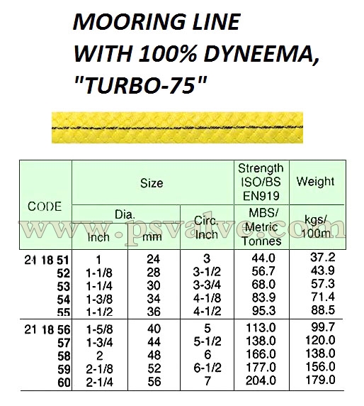 船舶物資供應軟件impa查詢
