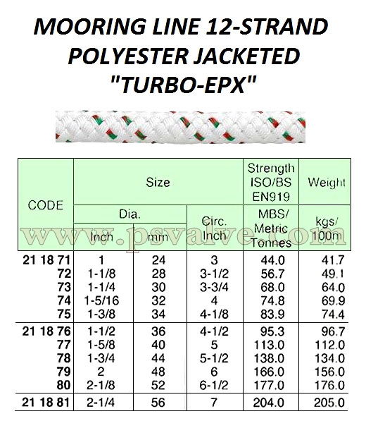 船舶物資供應軟件impa查詢