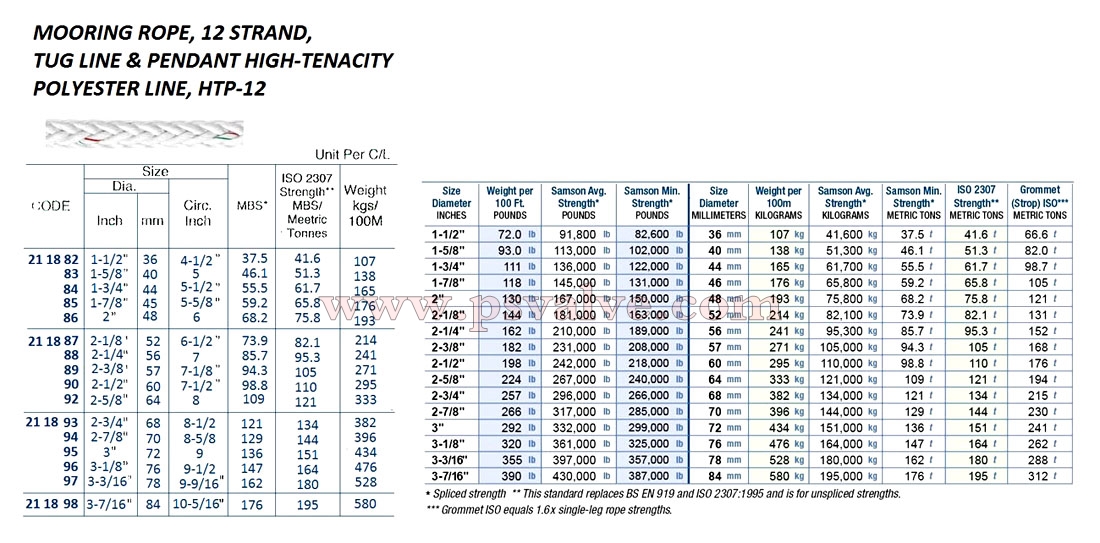 船舶物資供應軟件impa查詢