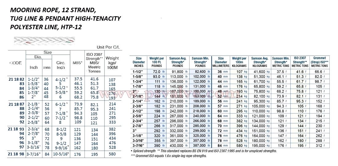 船舶物資供應軟件impa查詢