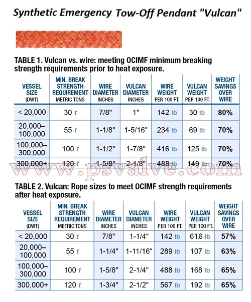 船舶物資供應軟件impa查詢