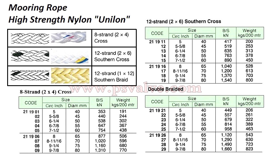 船舶物資供應(yīng)軟件impa查詢