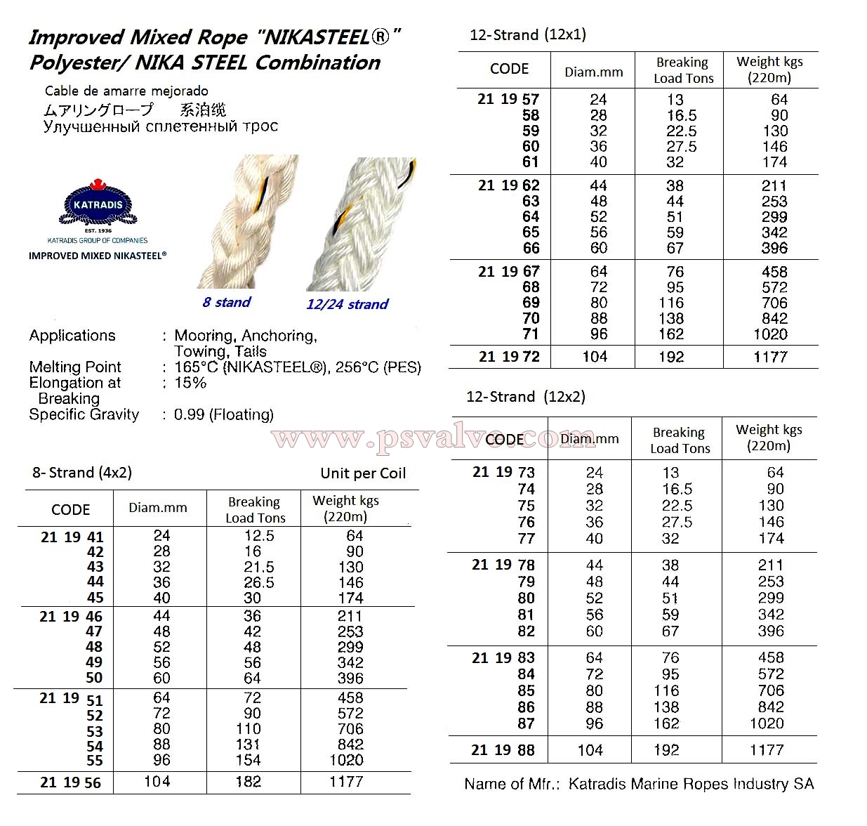 船舶物資供應軟件impa查詢