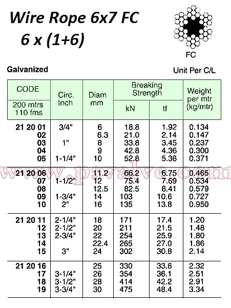 船舶物資供應軟件impa查詢